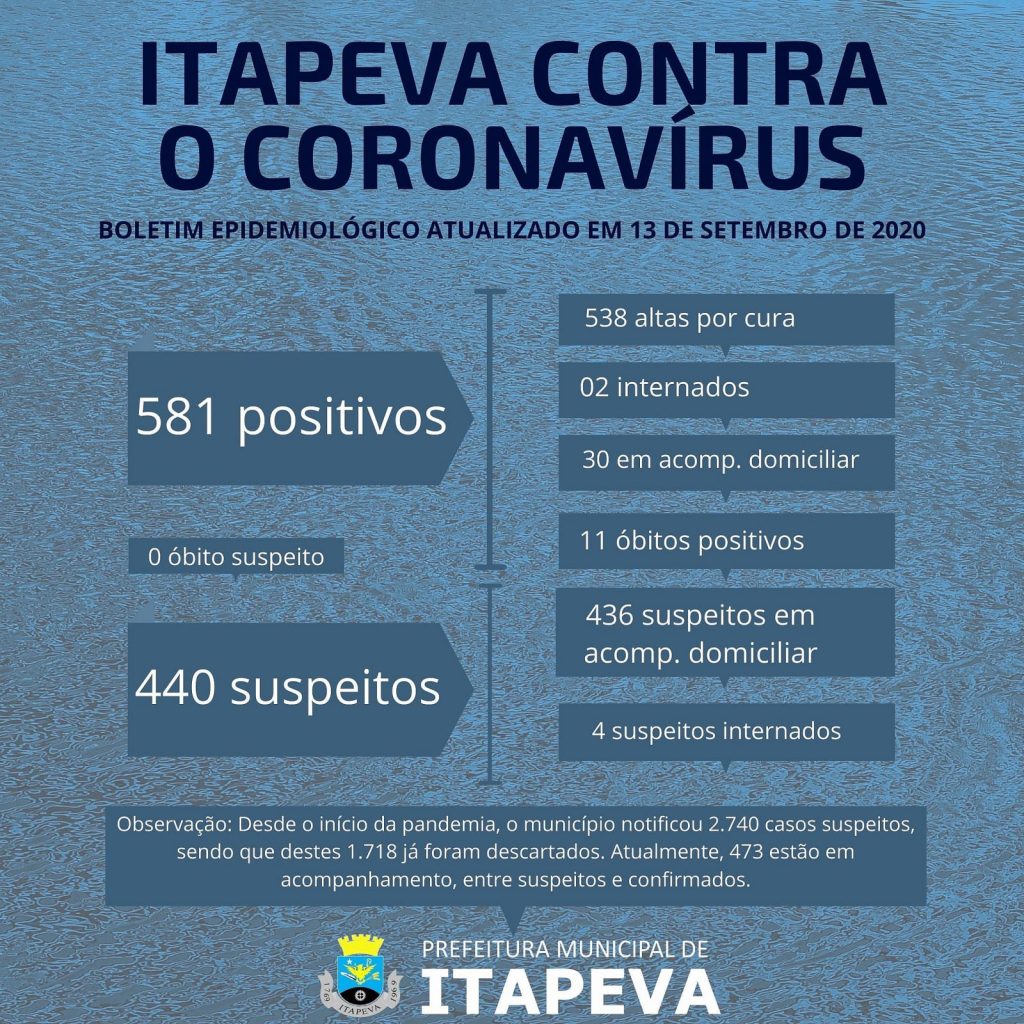 IMG_20200913_174715_761 Dois itapevenses positivos para Coronavírus estão internados no hospital