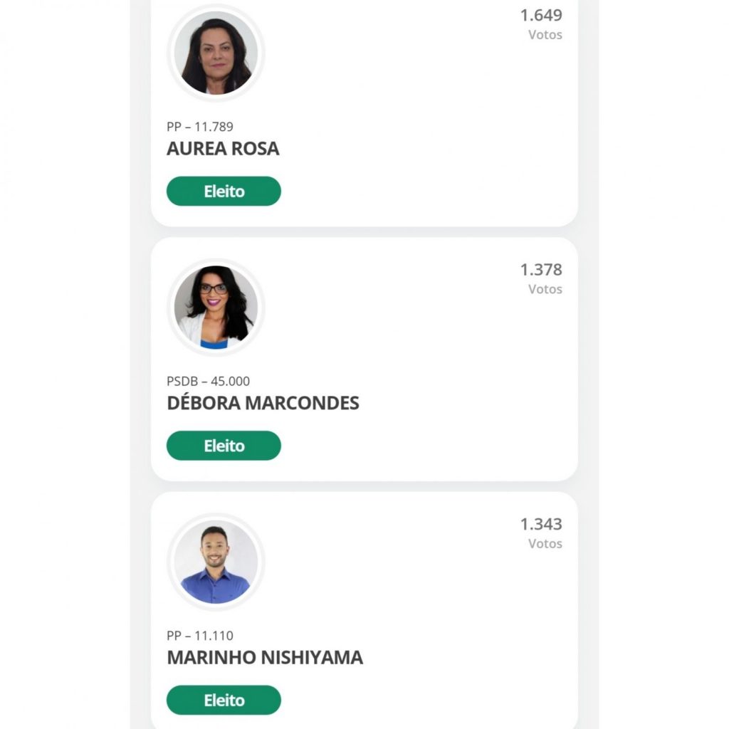 20201116_032654 Câmara conta com sete novos nomes para a legislatura 2021-2024