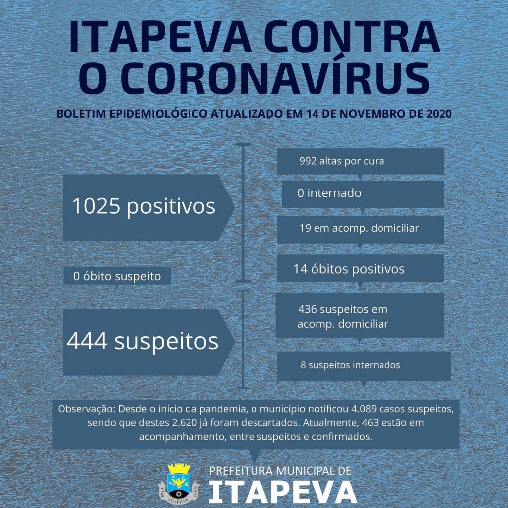 IMG_20201114_233339_626 Oito itapevenses suspeitos de Coronavírus estão internados no hospital