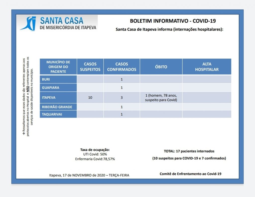 Screenshot_20201117-101921_Drive Mais dois óbitos suspeitos registrados no hospital de Itapeva